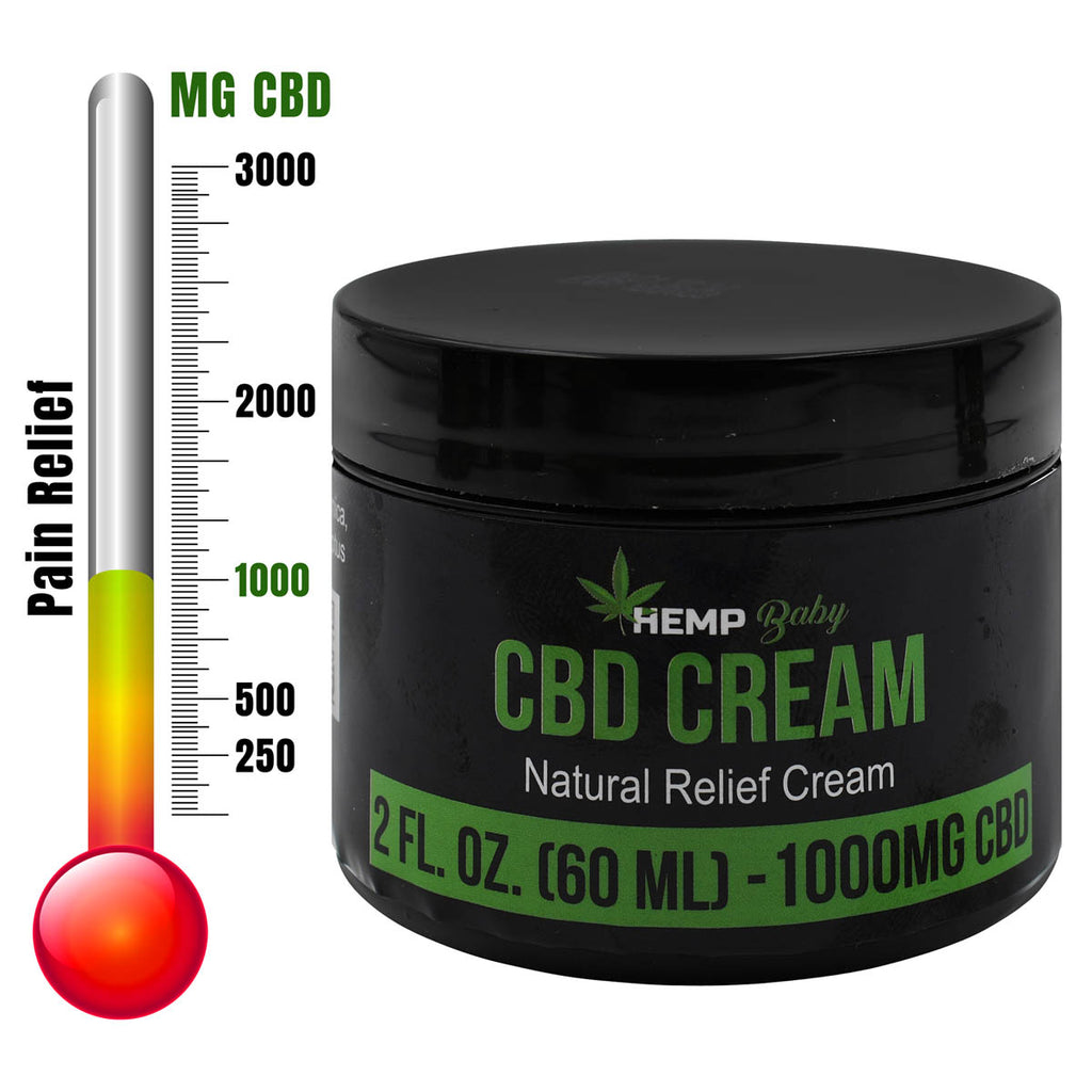 CBD Cream for Pain 1000mg strength
